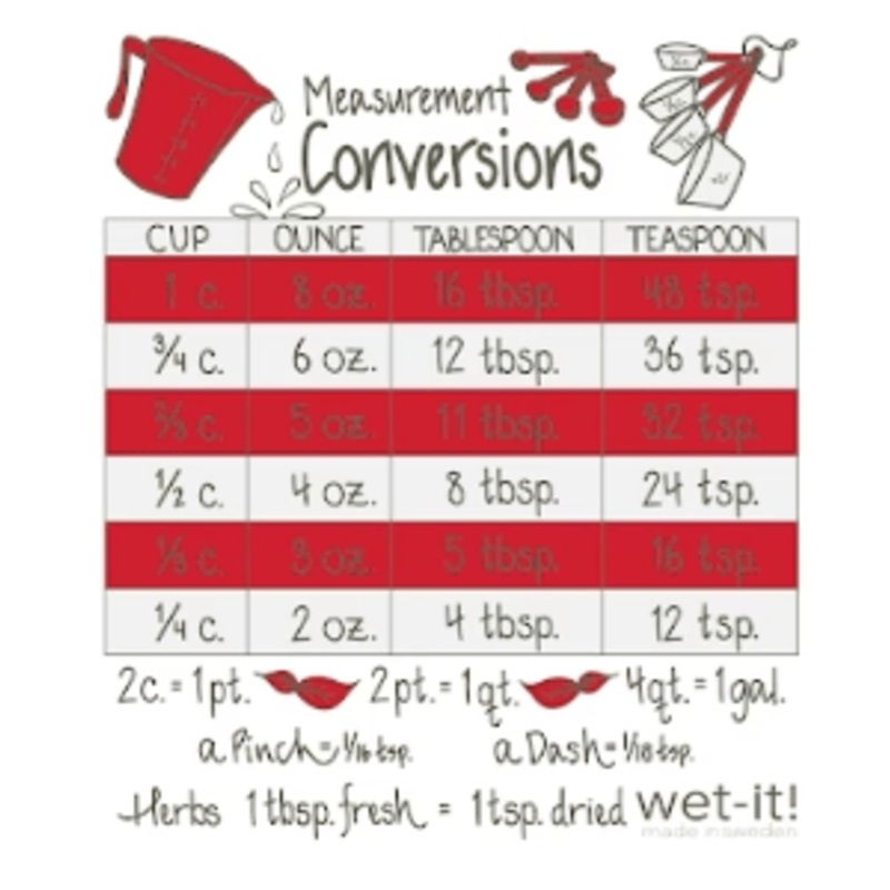Cooking Measurements – Red